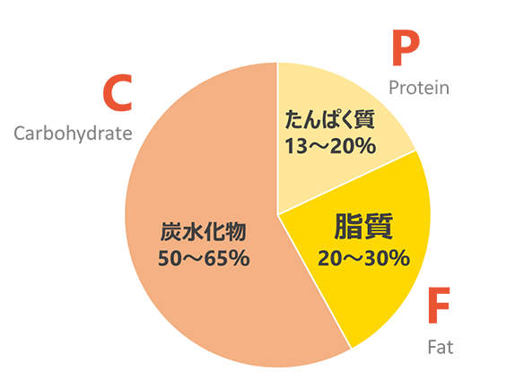 PFCバランス グラフ