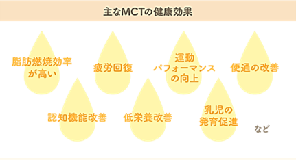 主なmctの健康効果