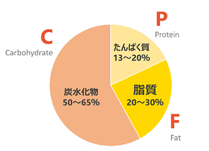 主なmctの健康効果