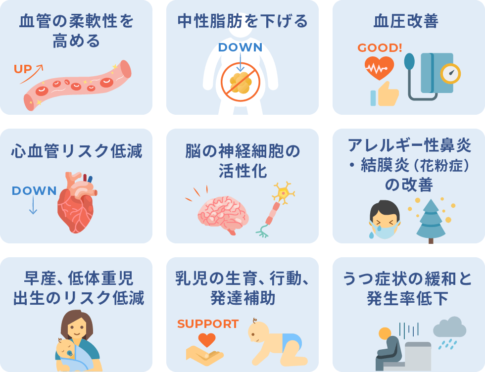 オメガ３の働き（図）