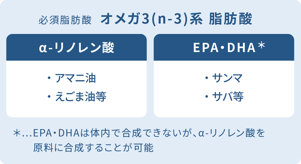 必須脂肪酸 オメガ3(n-3)系 脂肪酸