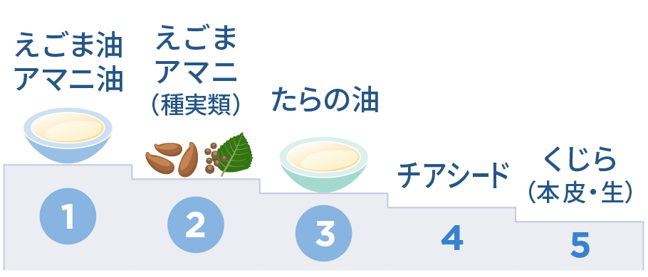 オメガ３系脂肪酸　含有量TOP5（図）